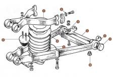 Triangle Levers
