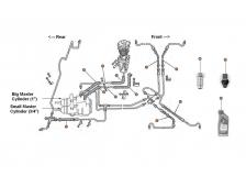 Brake Hoses