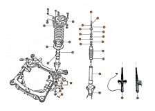 VIN 30000 till 40000 (active ride)