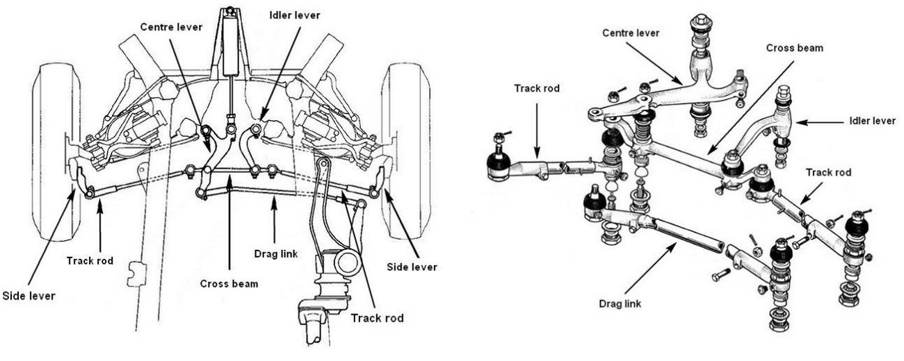 Cars Equipped With Grease Lubrication Of Ball Joints
