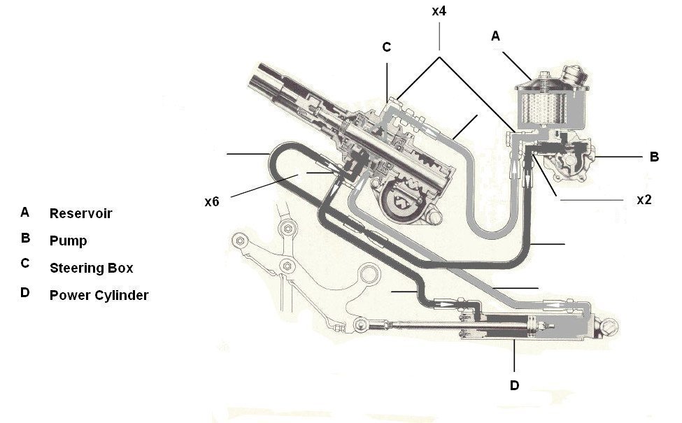 Power steering pump 1955 - Steering Hoses