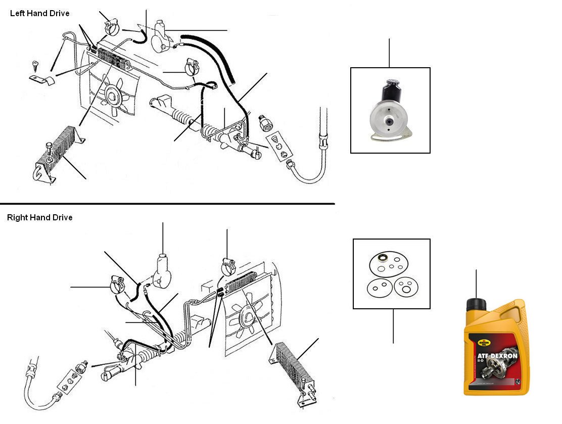 Steering pump VIN 39524 onwards - VIN 39524 onwards (Saginaw Pump)